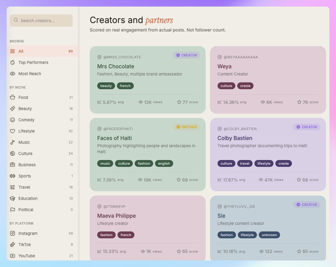 Aria creators database